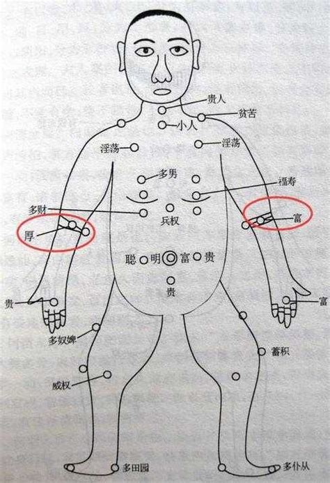 左手小臂有痣|左手臂有痣代表什么 对我们有没有什么影响